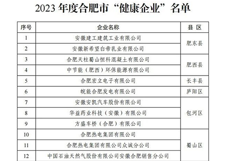 祝賀 | 客來福家居榮獲合肥市“健康企業(yè)”稱號！